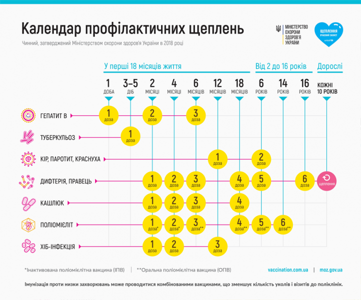 В Украине изменили правила вакцинации детей 
