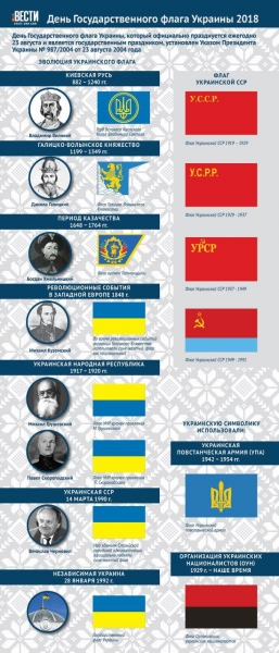 День национального флага в Украине 2018